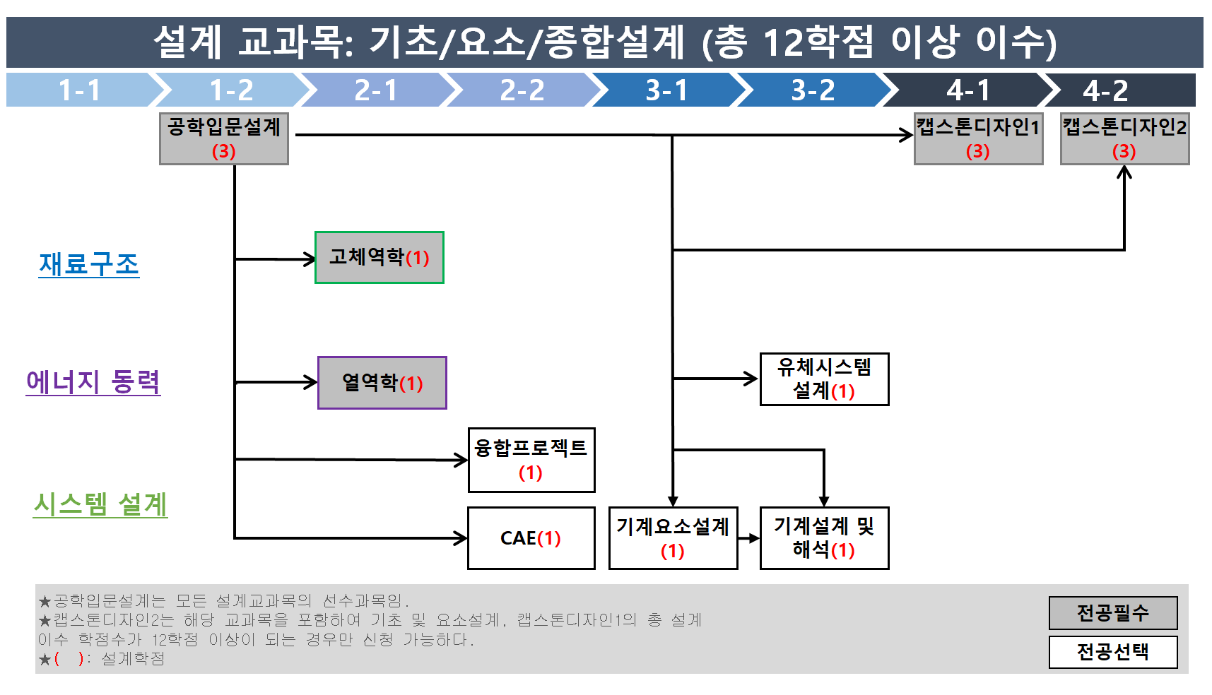 이수체계도2