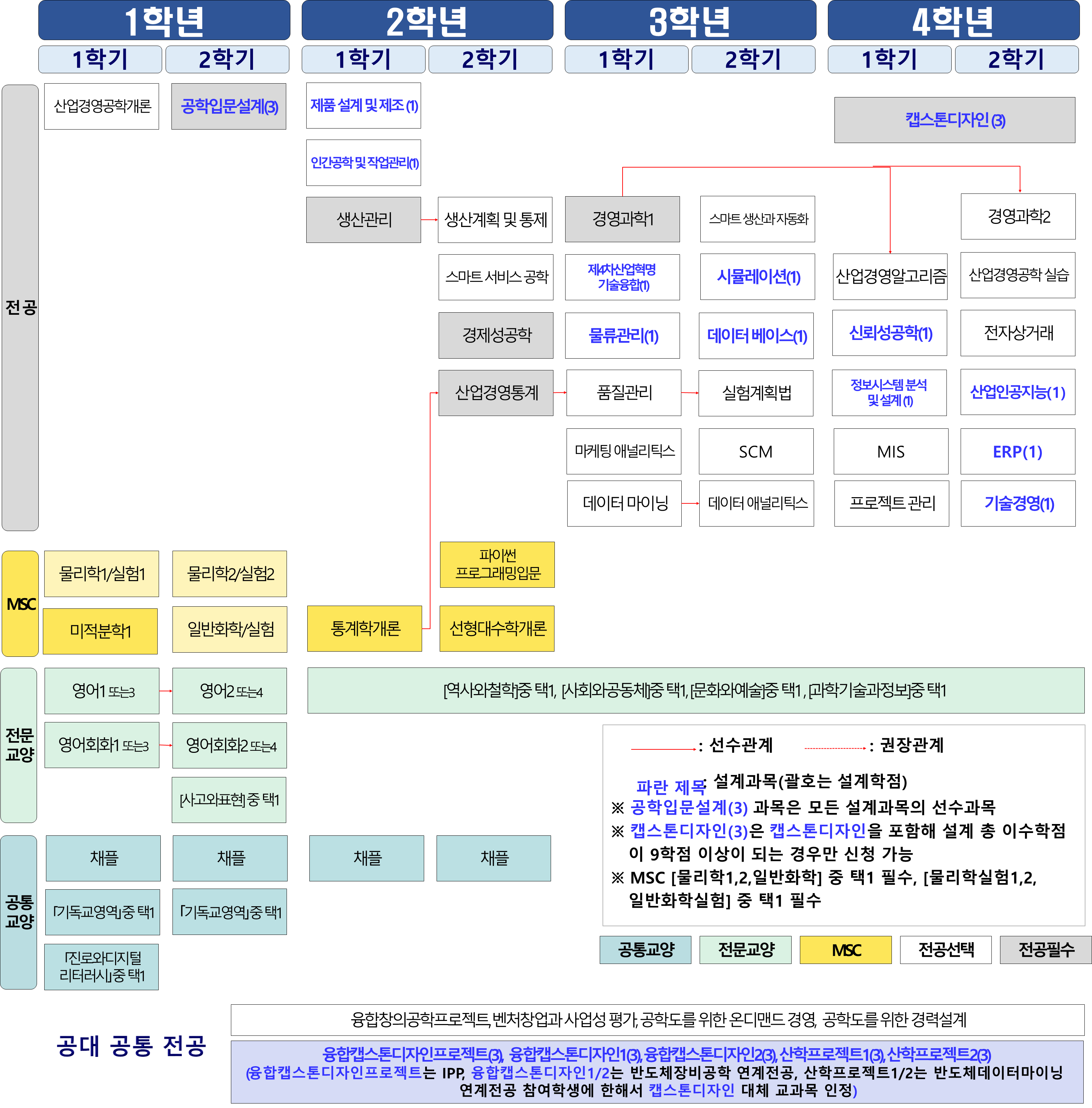 이수체계도