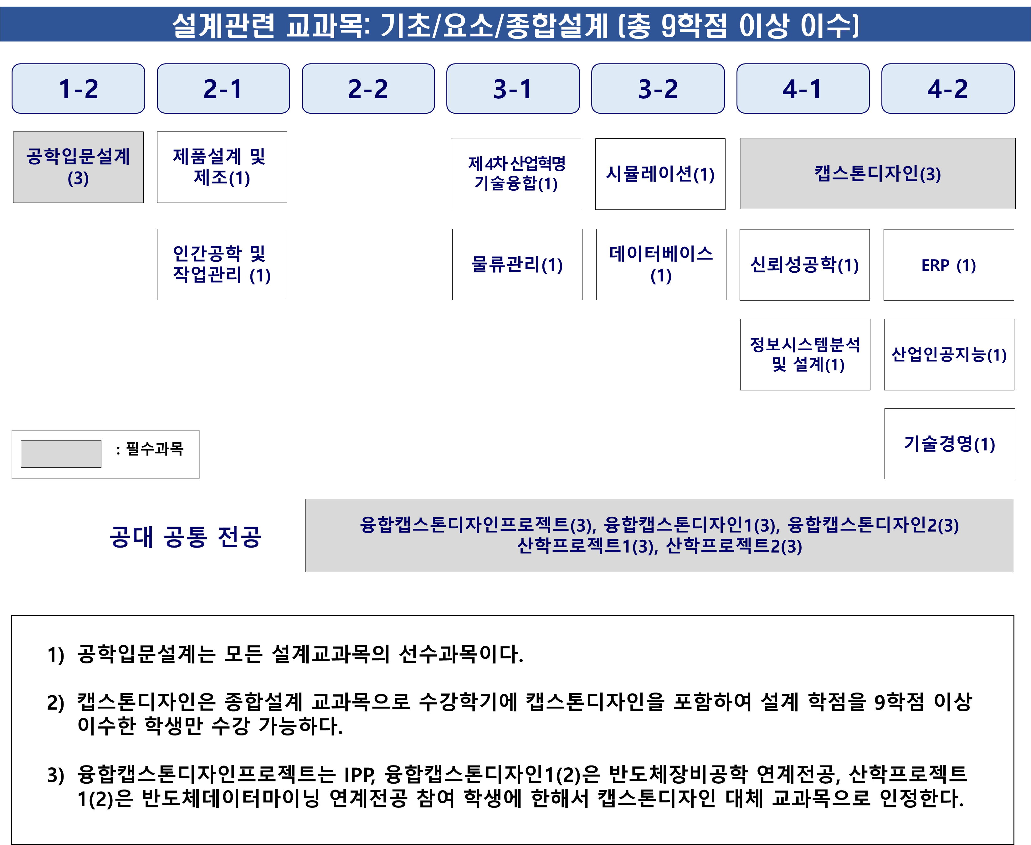 이수체계도2